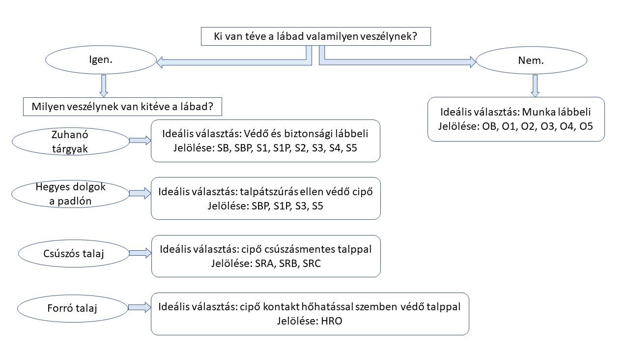 cipo_valaszto_jelolesekkel_Grandis.hu